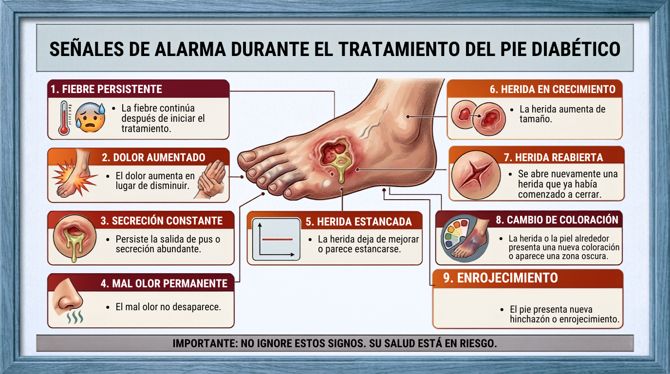 Infografía con nueve señales de alarma durante el tratamiento del pie diabético